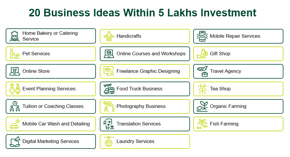 20 Business Ideas
