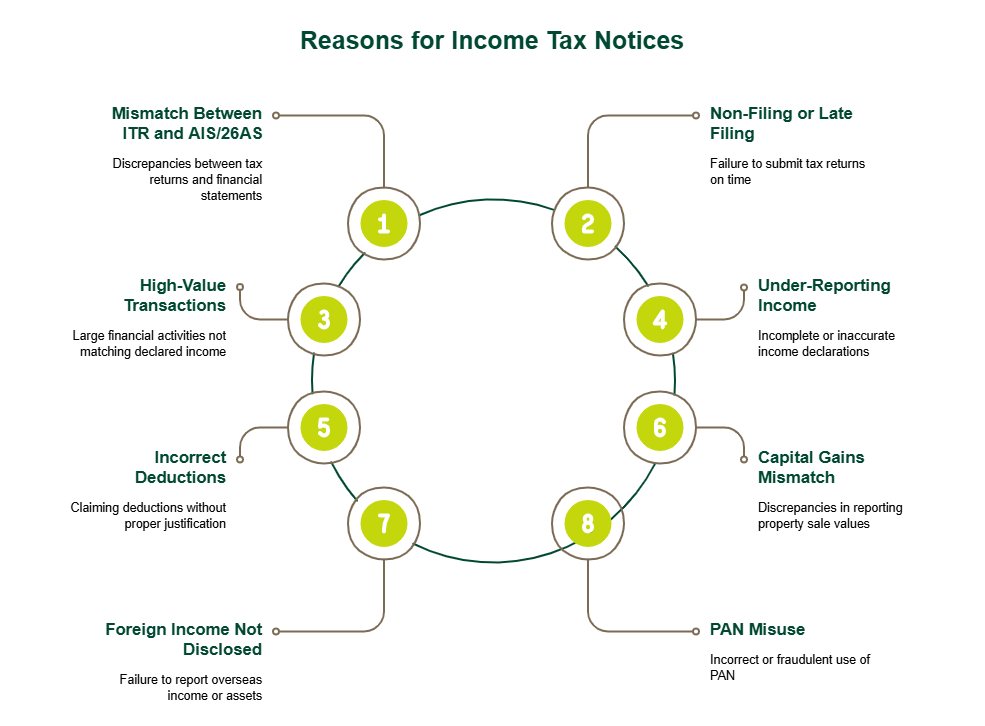 8 Reasons You Can Receive an Income Tax Notice