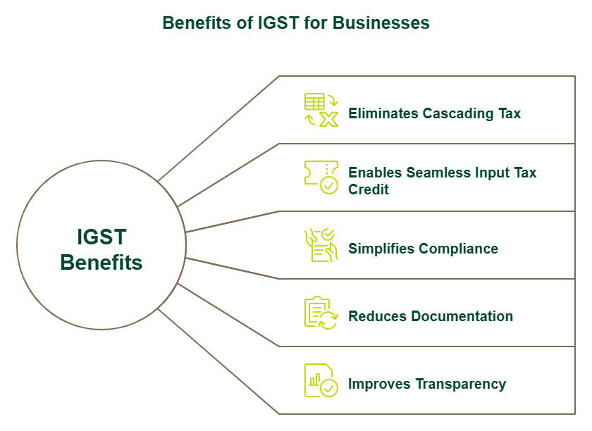 Benefits of IGST for Businesses