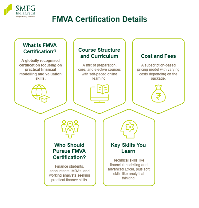 FMVA Certification