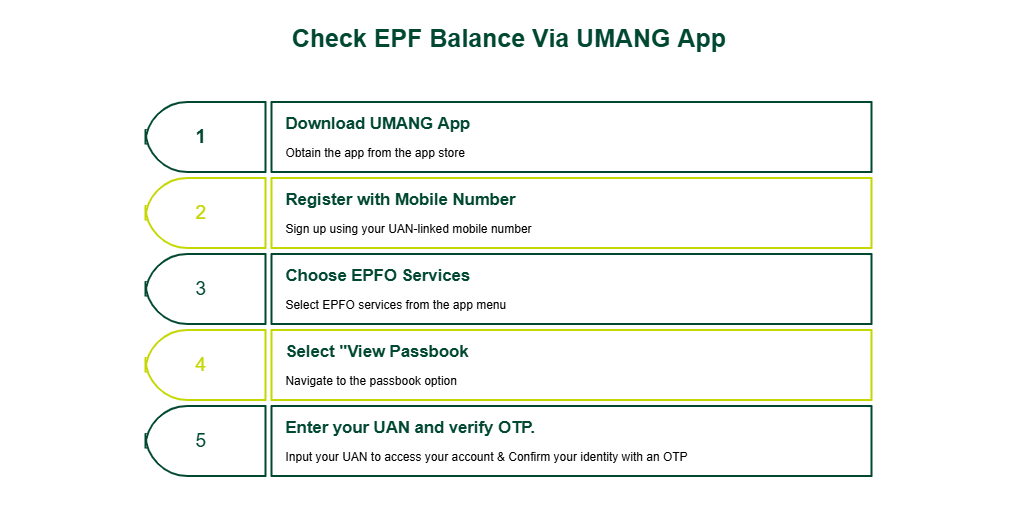 How to Check PF Balance