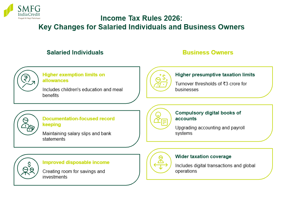 Income Tax Rules 2026