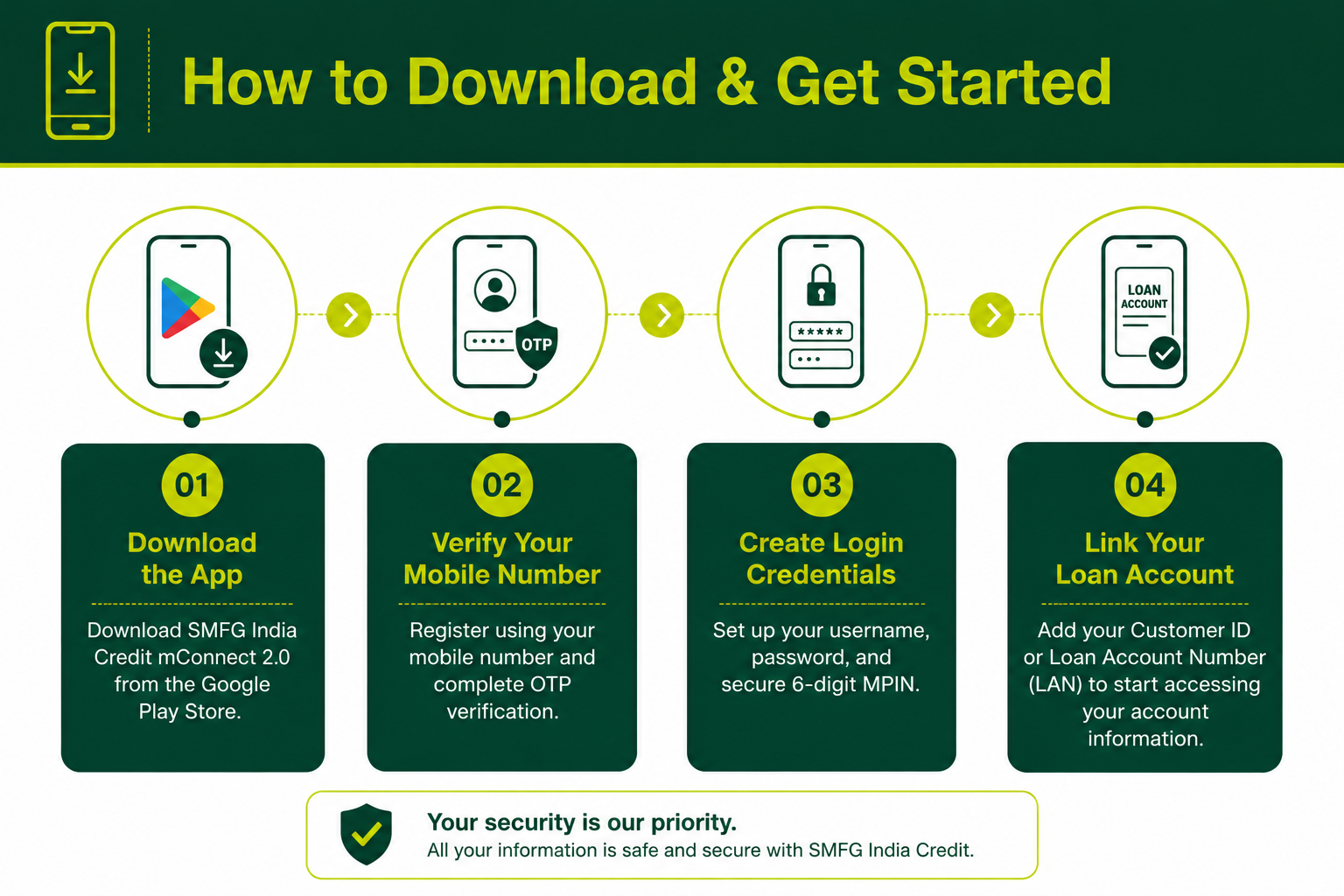mConnect App steps