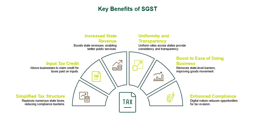 Key Benefits of SGST