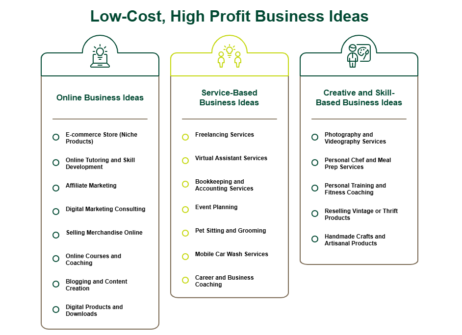low cost high profit business ideas
