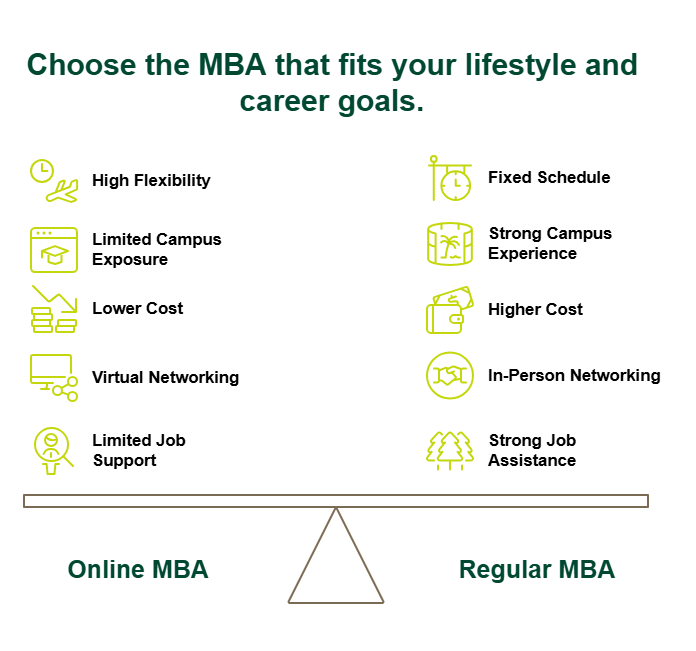 Online MBA vs Regular MBA Key Differences