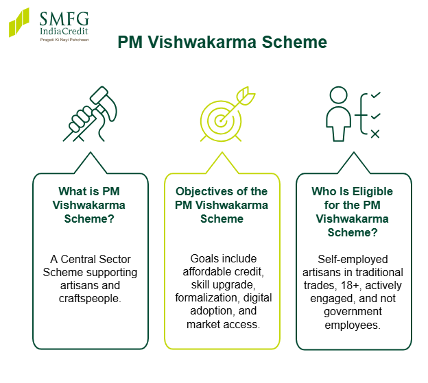 PM Vishwakarma Scheme