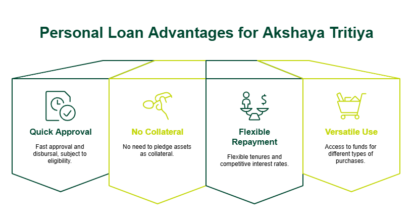 Personal Loan for Akshaya Tritiya Purchases