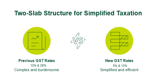 Two-Slab Structure for Simplified Taxation