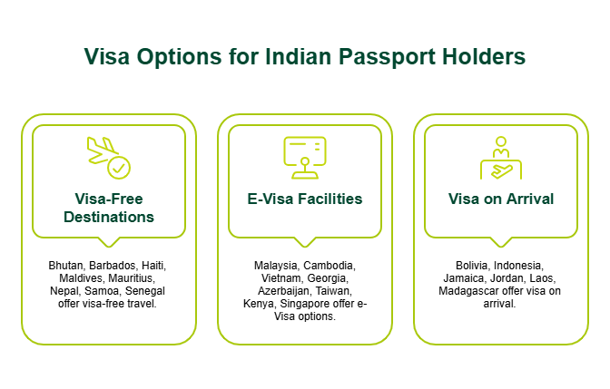 Visa Options for Indian Passport Holder
