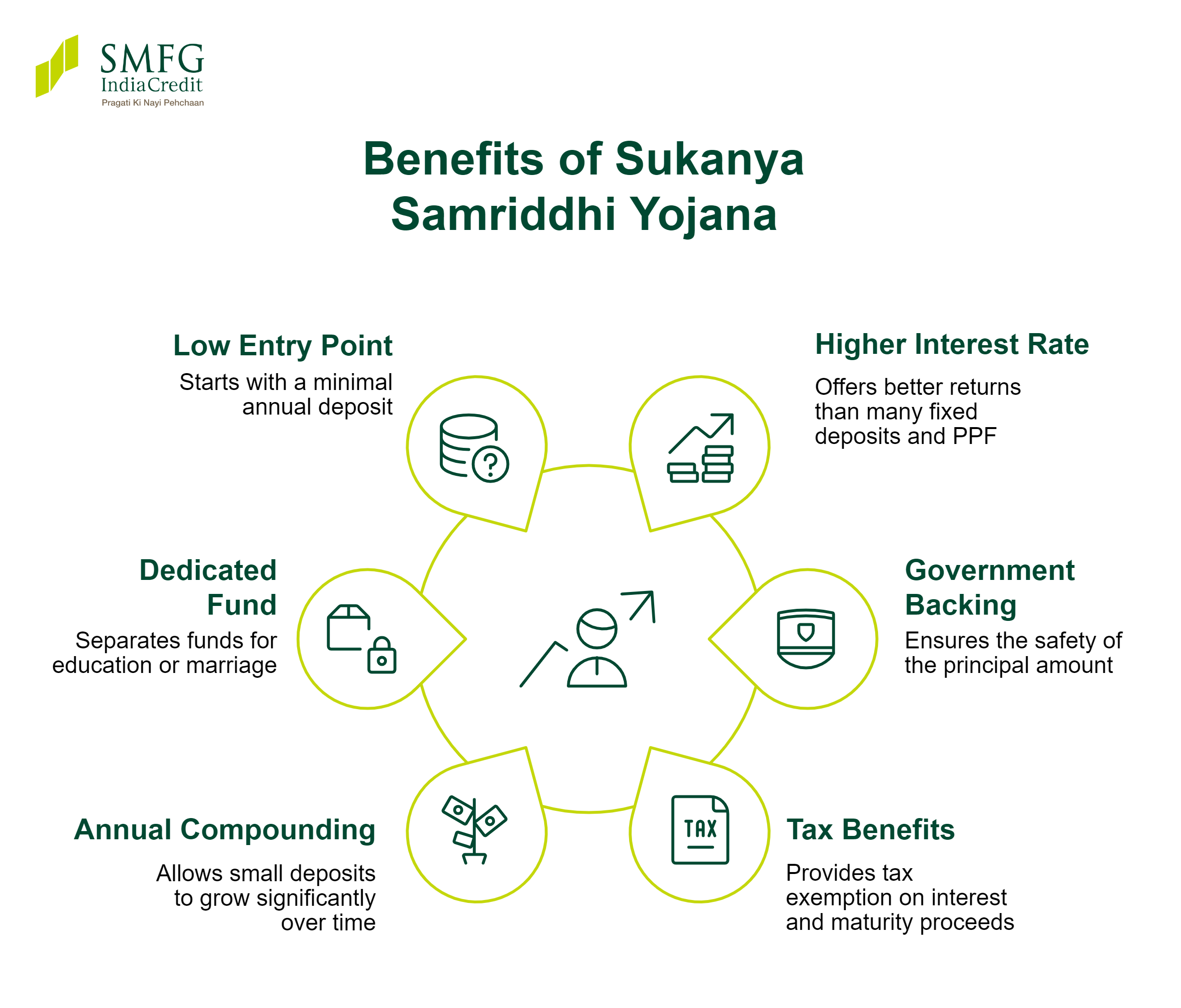 Benefits of sukanya samriddhi yojana