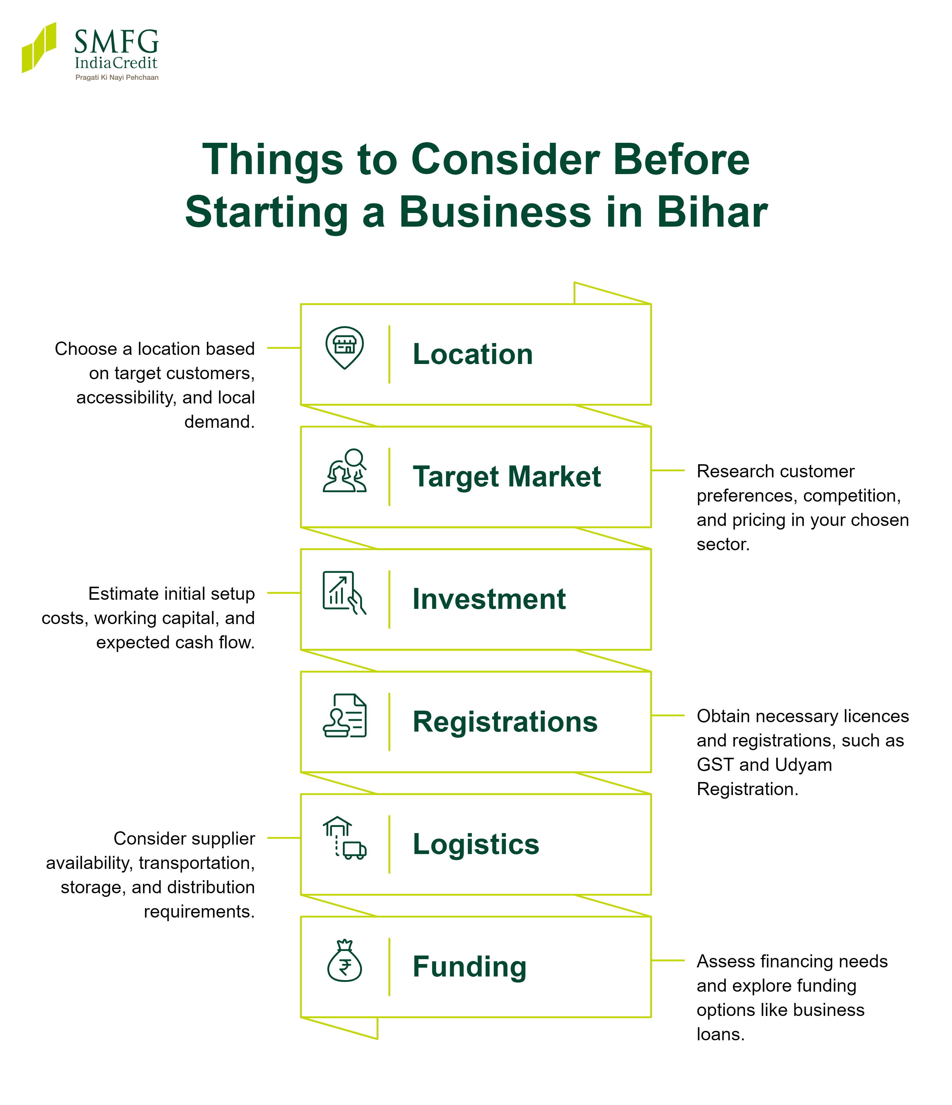 business-ideas-in-bihar