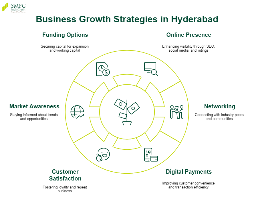 business ideas in hyderabad