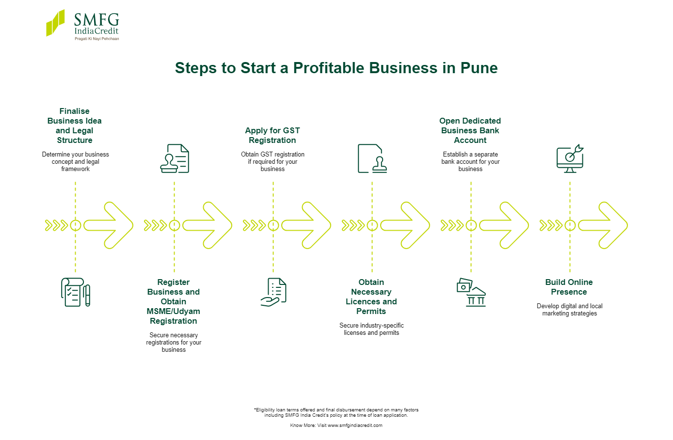 business ideas in pune