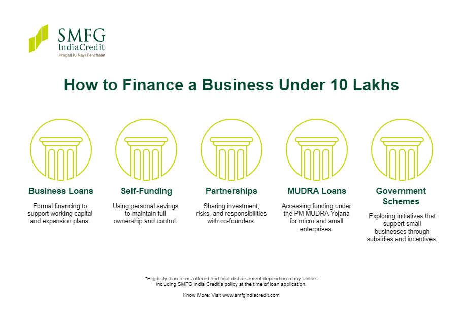 Business Ideas Under 10 Lakhs
