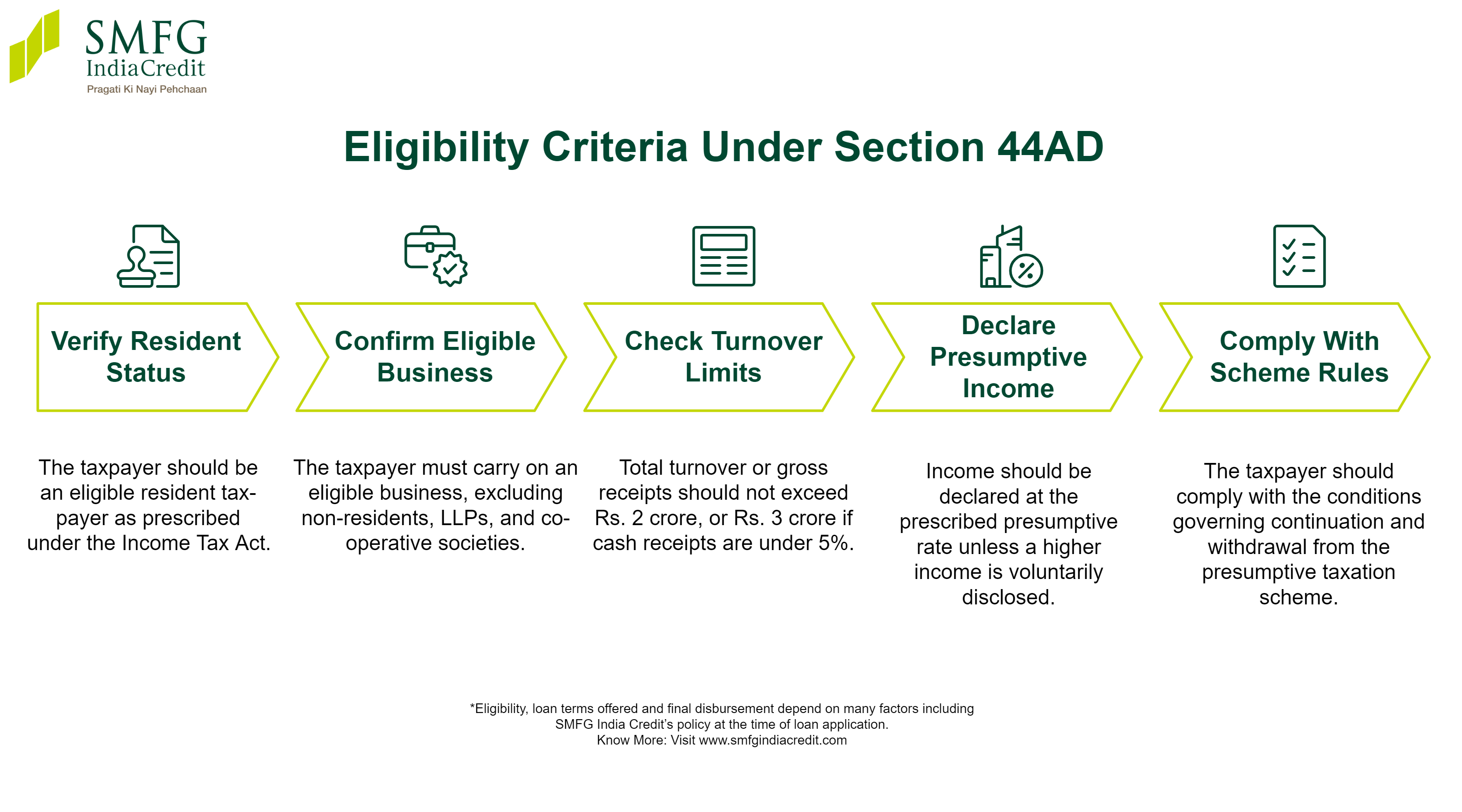 Eligibility Criteria Under Section 44AD