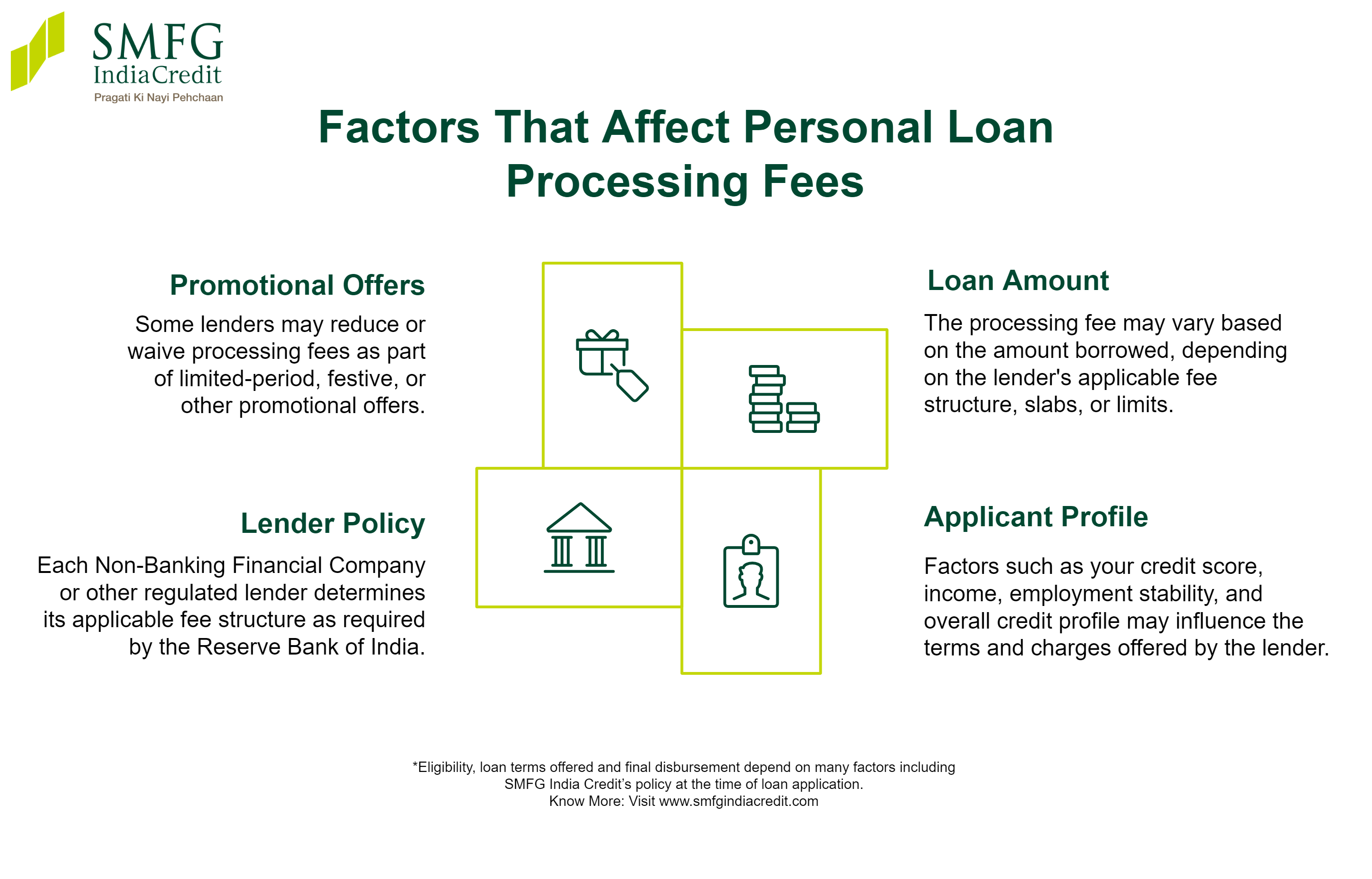Factors That Affect Personal Loan Processing Fees