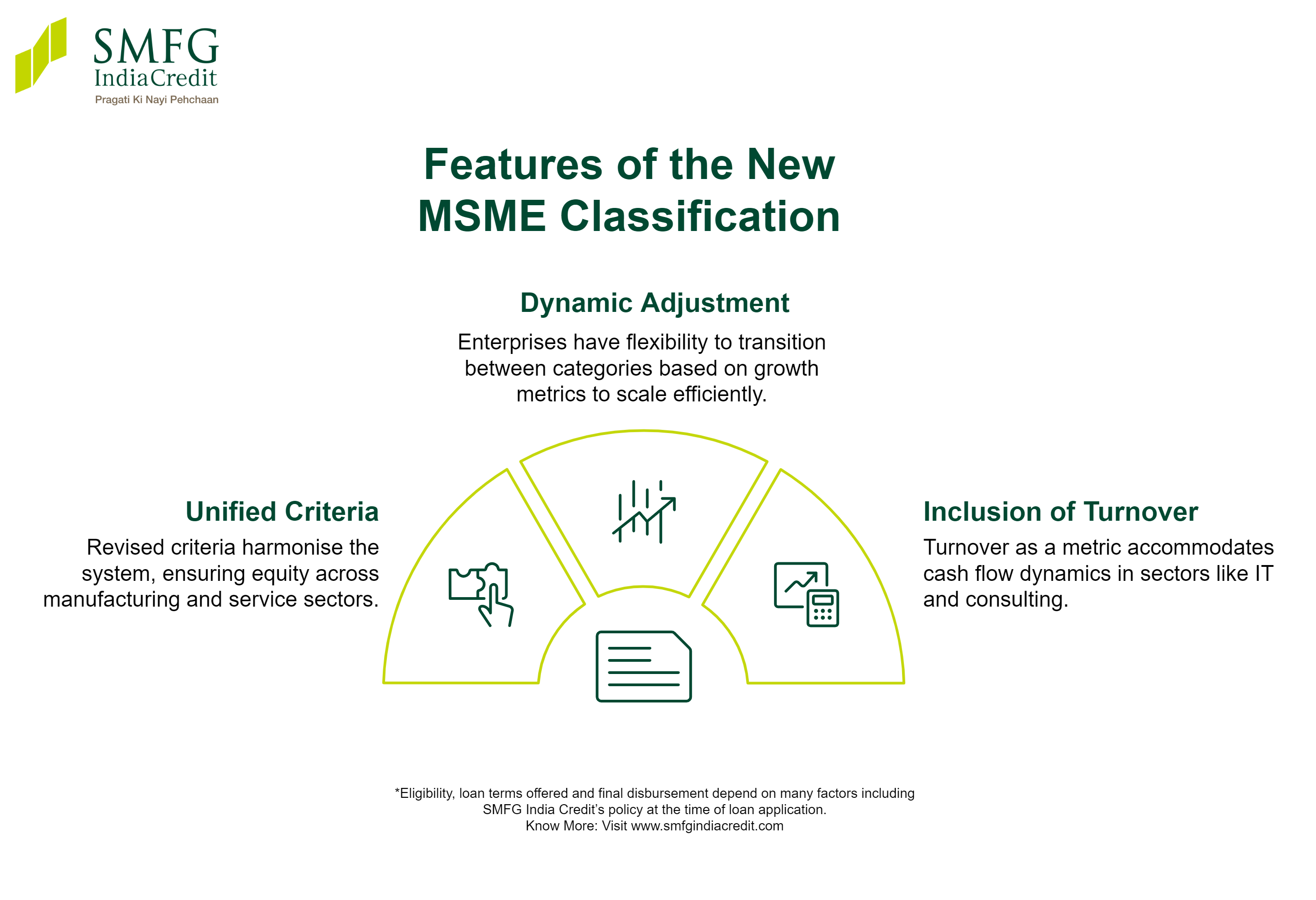 Features of the New MSME Classification