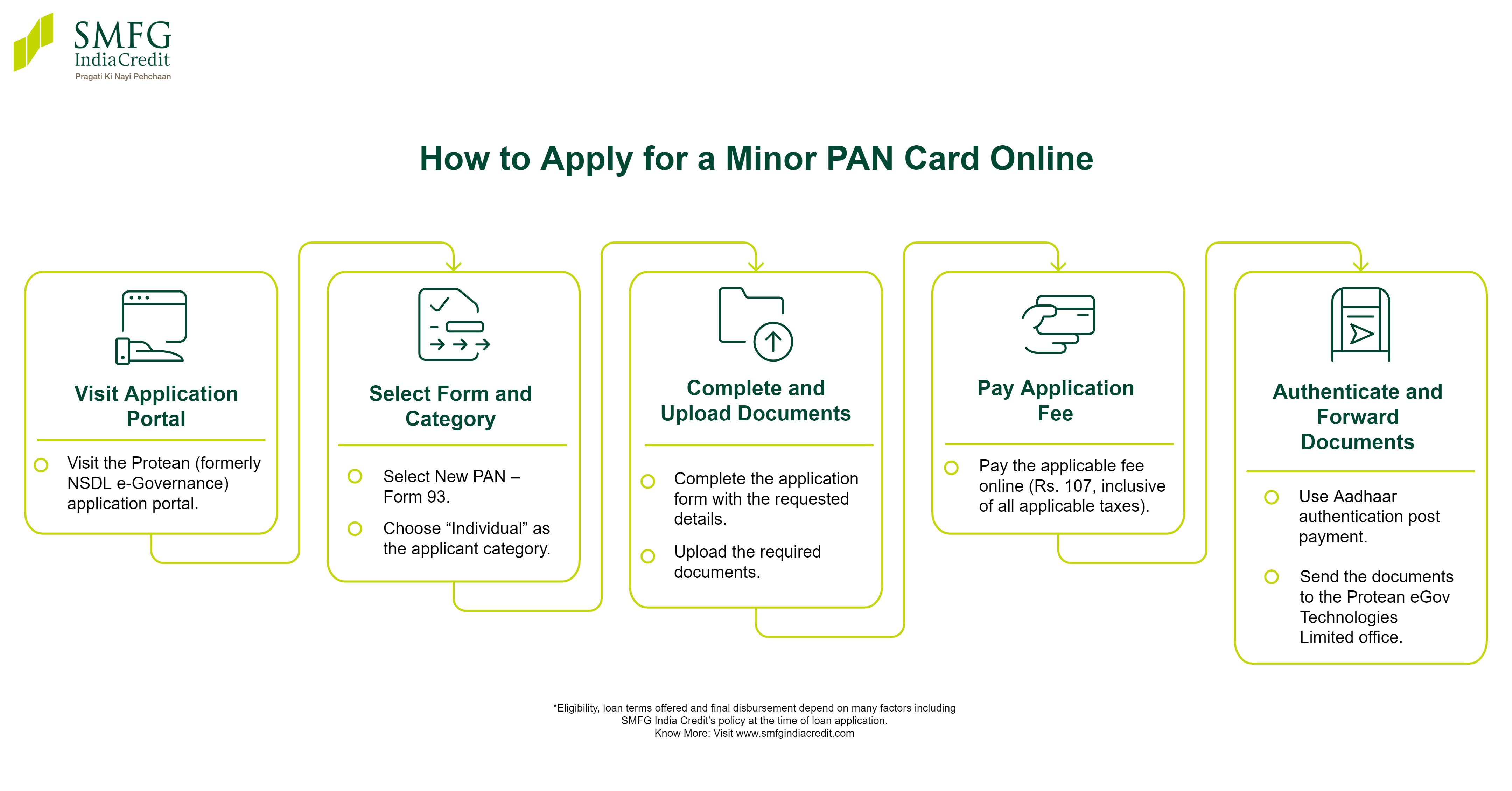 How to Apply for a Minor PAN Card Online