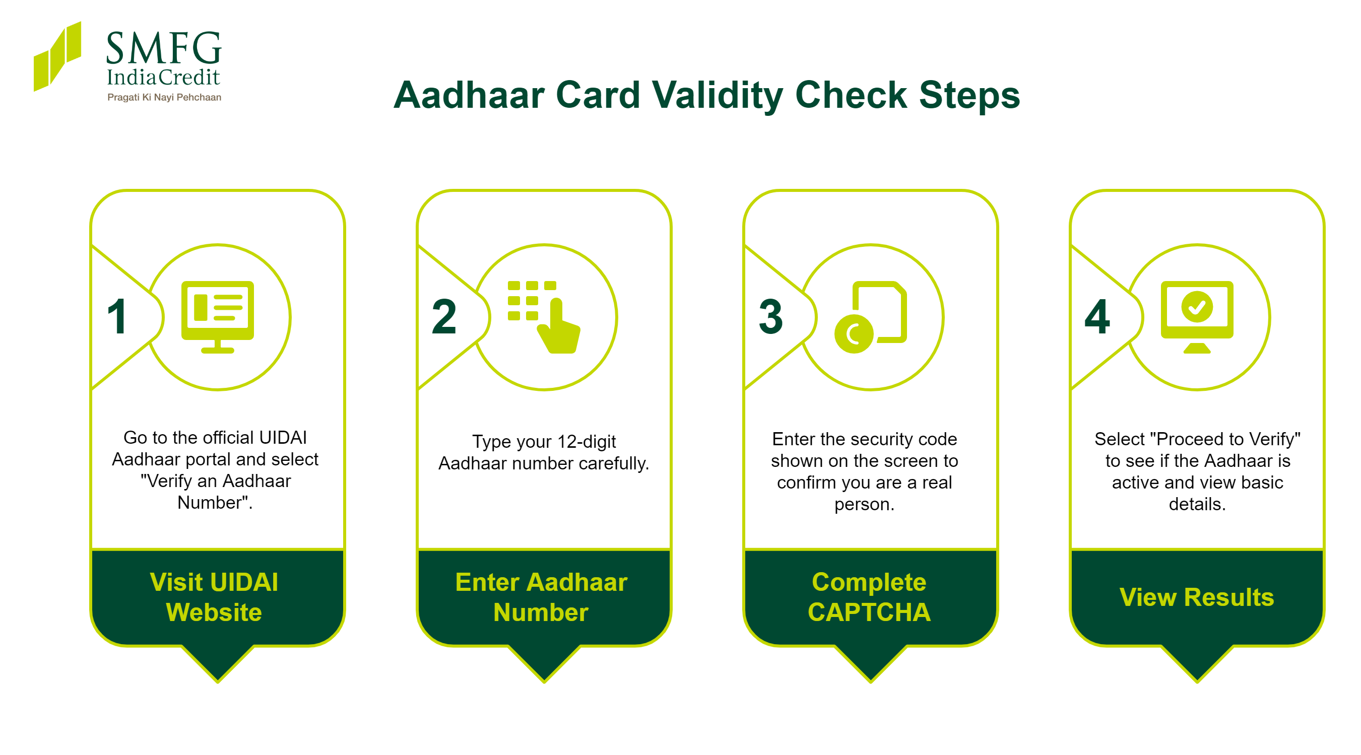 how to check aadhaar card validity online