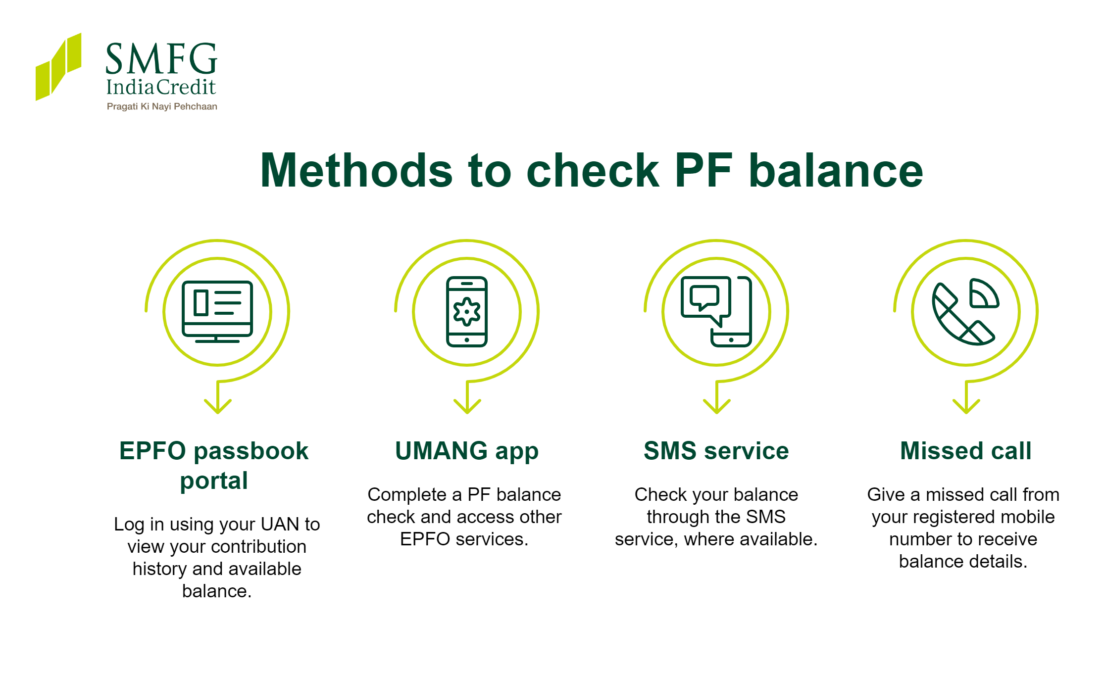 How to Check PF Balance Before Withdrawal