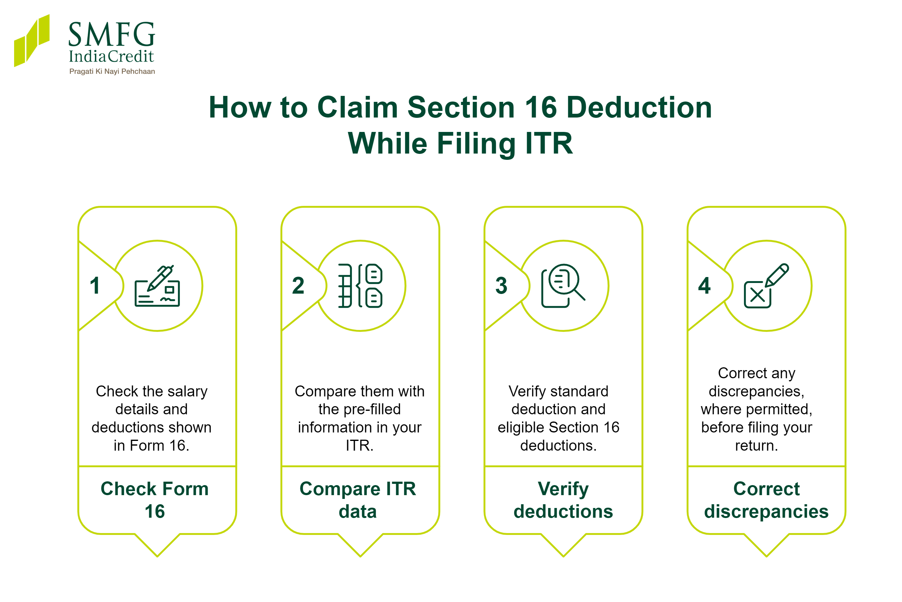 How to Claim Section 16 Deduction While Filing ITR
