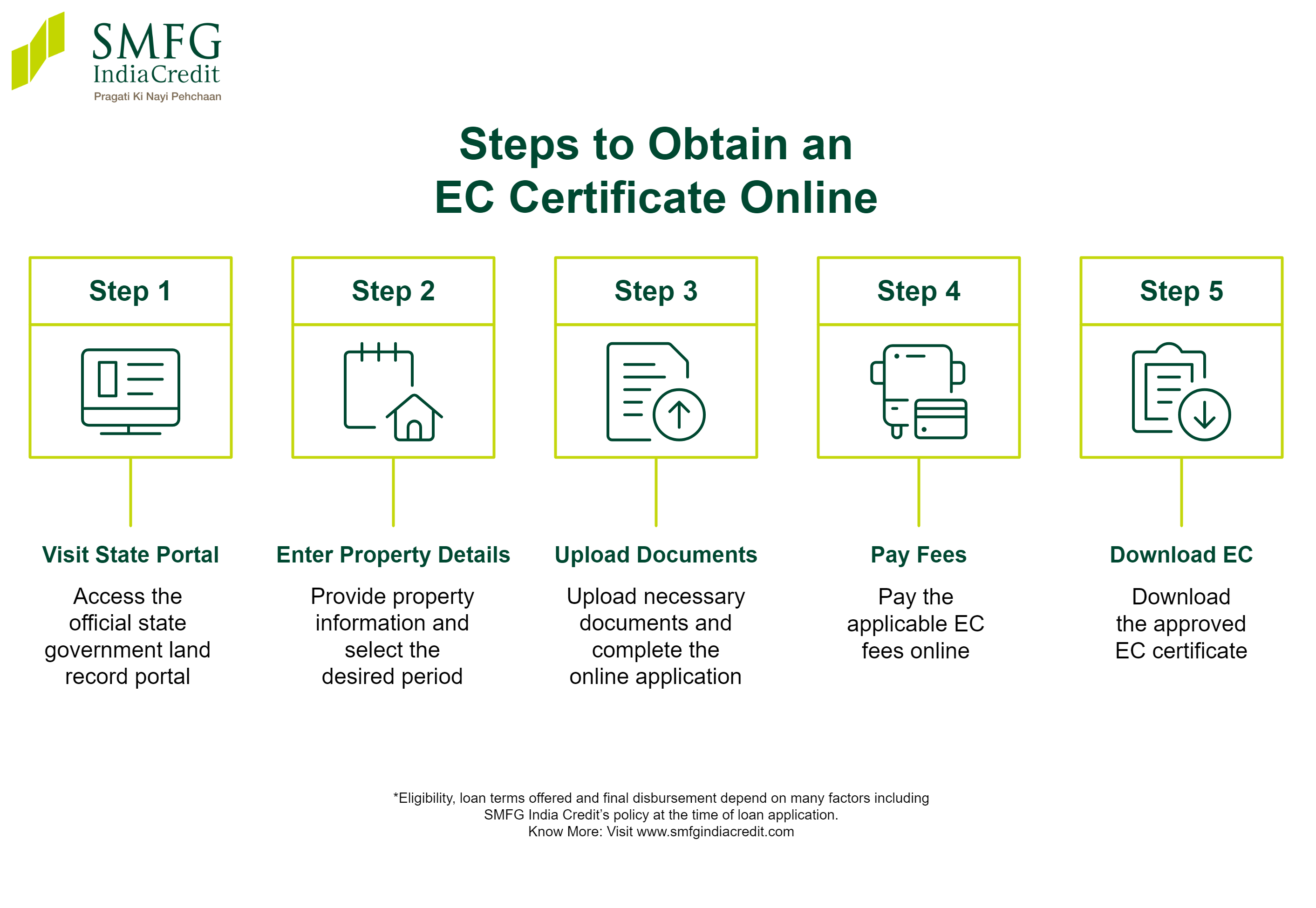 How to Get an EC Certificate Online