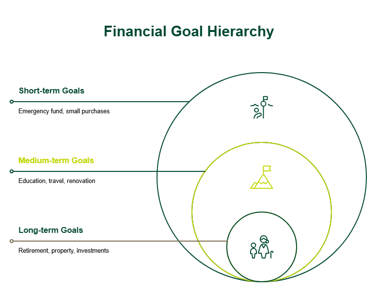 how to handle financial goals with limited monthly income