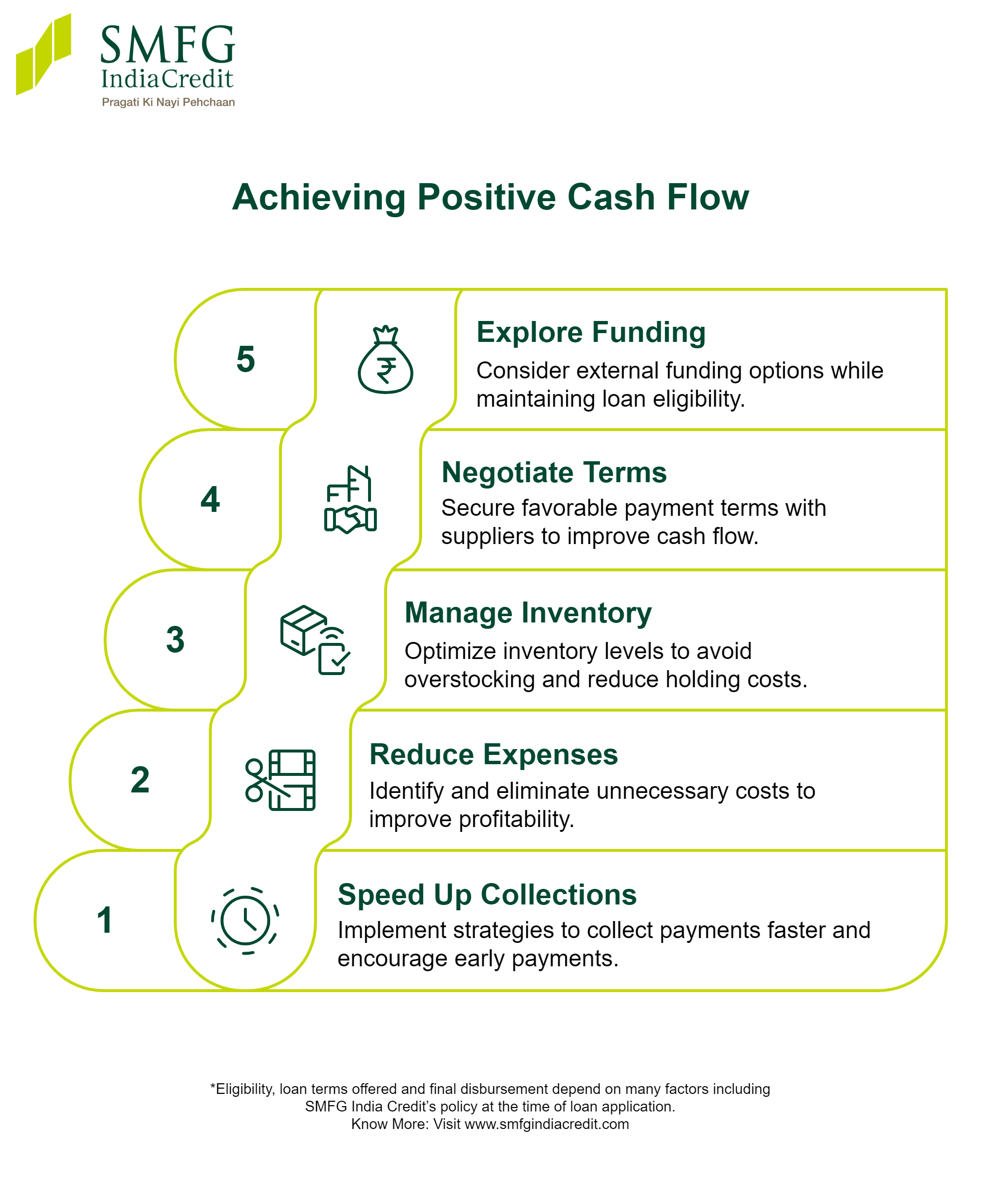 How to Improve Cash Flow in a Business