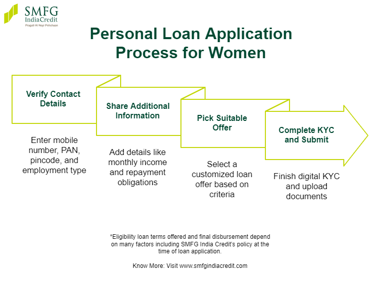 loan for women