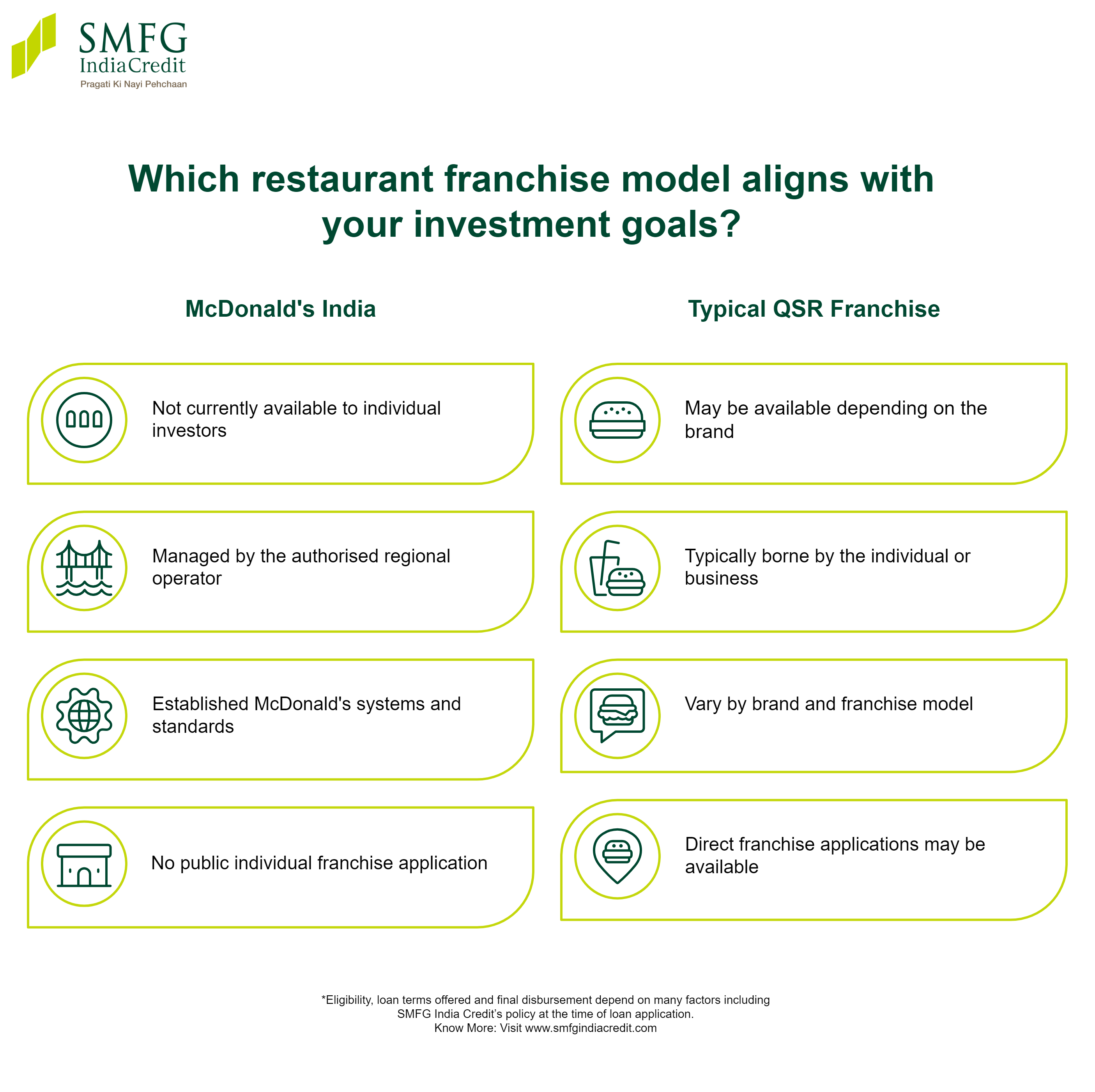 McDonald's vs Other Fast Food Franchise Opportunities