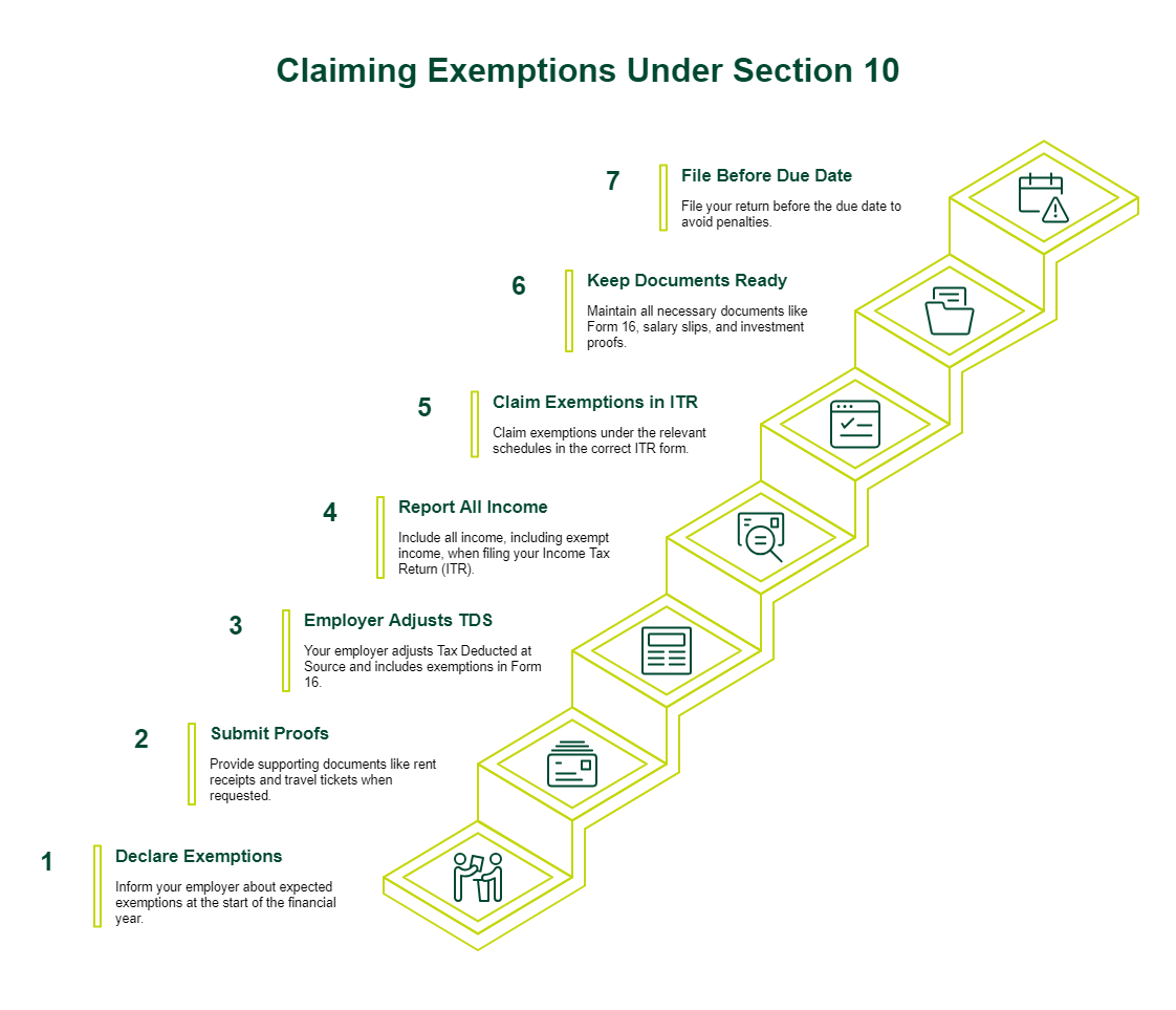 section 10 of income tax act