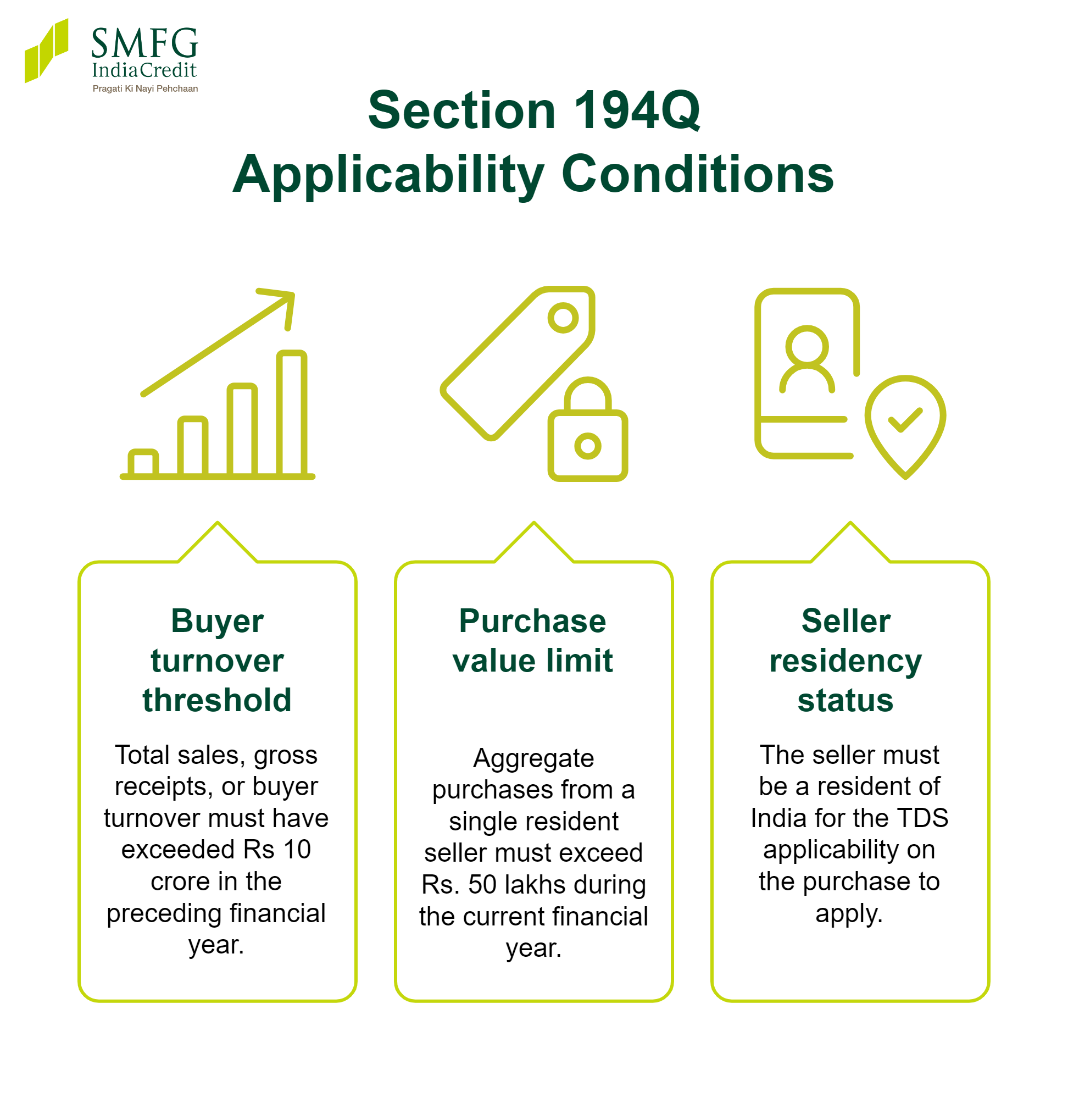 section 194Q of the income tax act