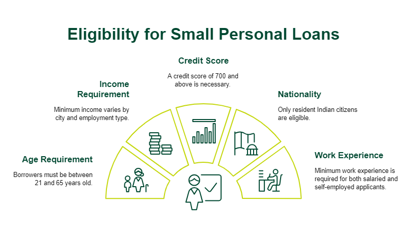 Small Cash Loan On Aadhar Card