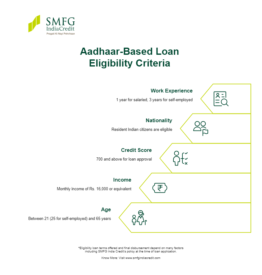 small cash loan on aadhaar card