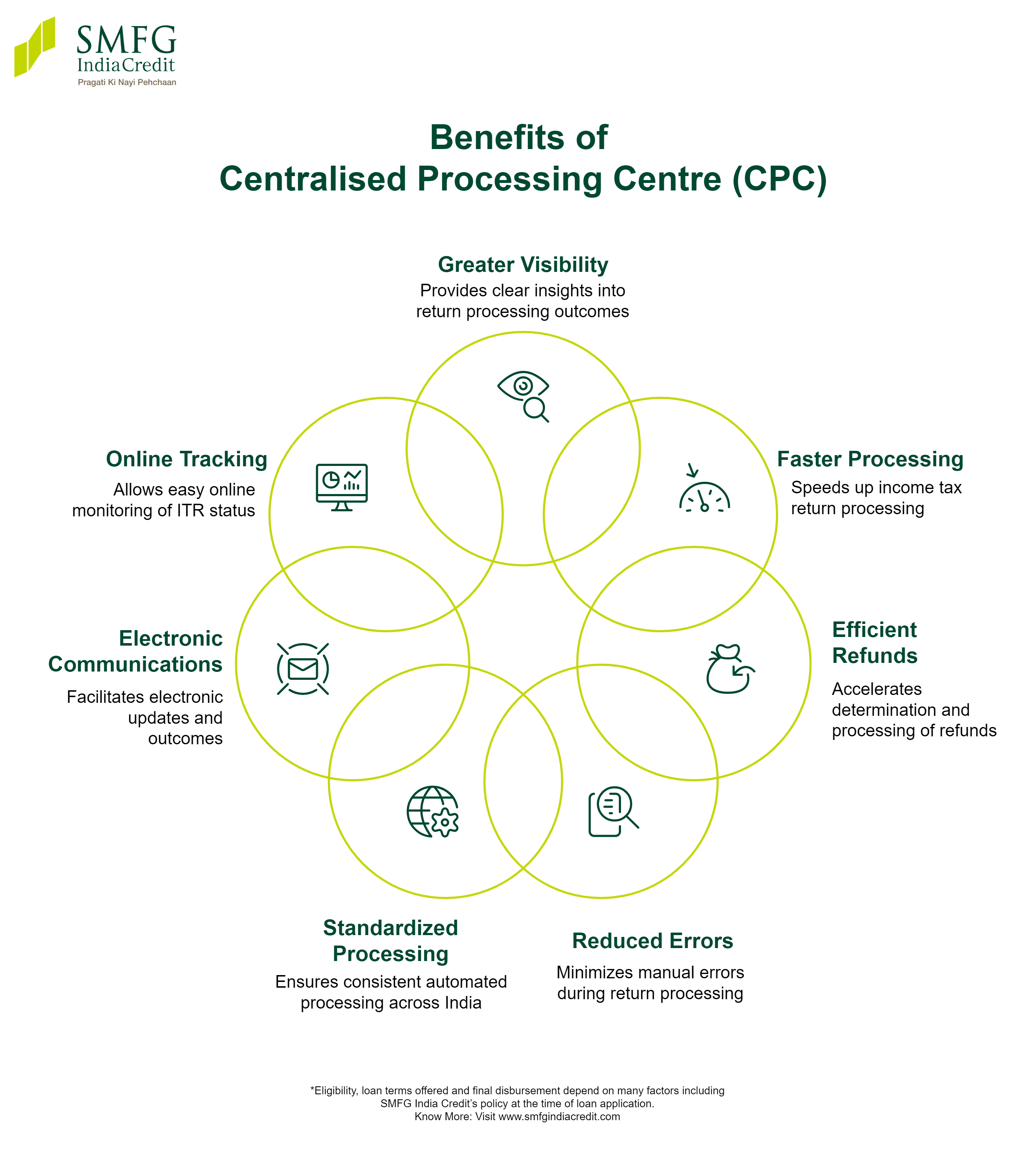 Some of the key benefits of Centralised Processing Centre (CPC)