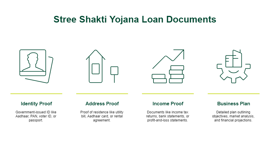 Stree Shakti Yojana