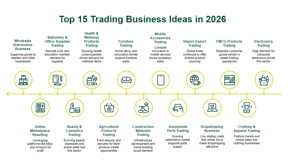 Trading Business Ideas