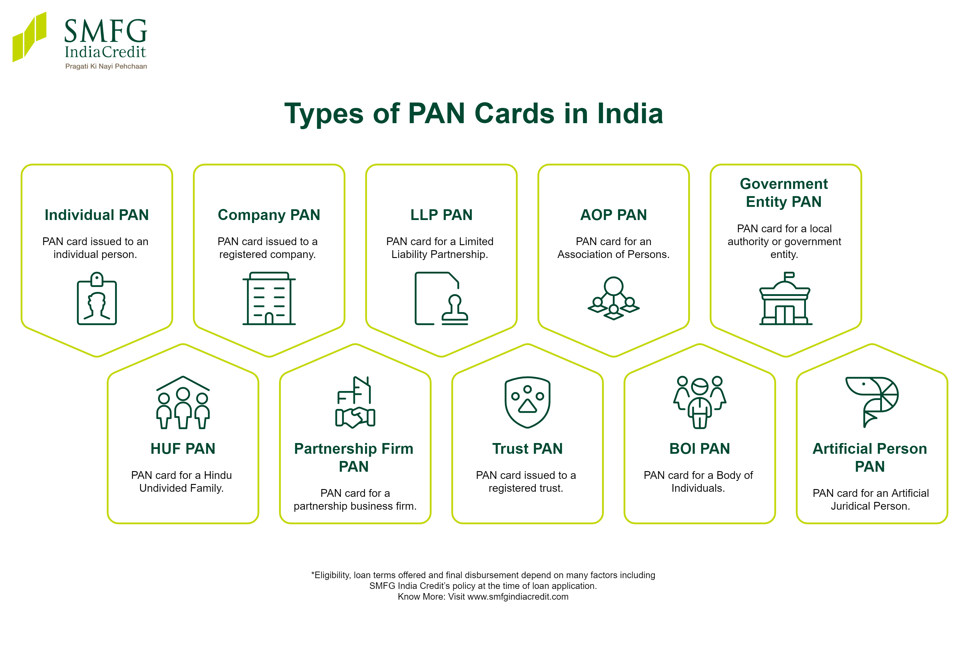 Types of PAN Cards in India