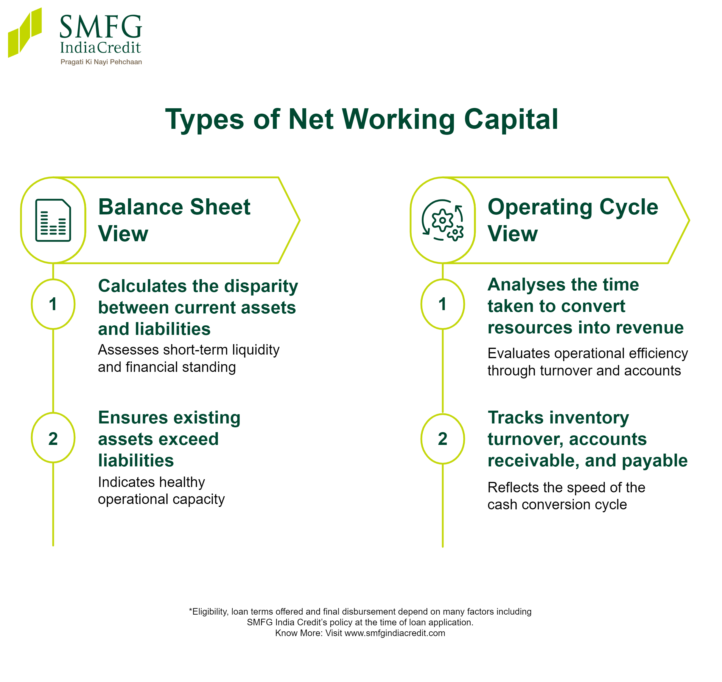 Types of Net Working Capital