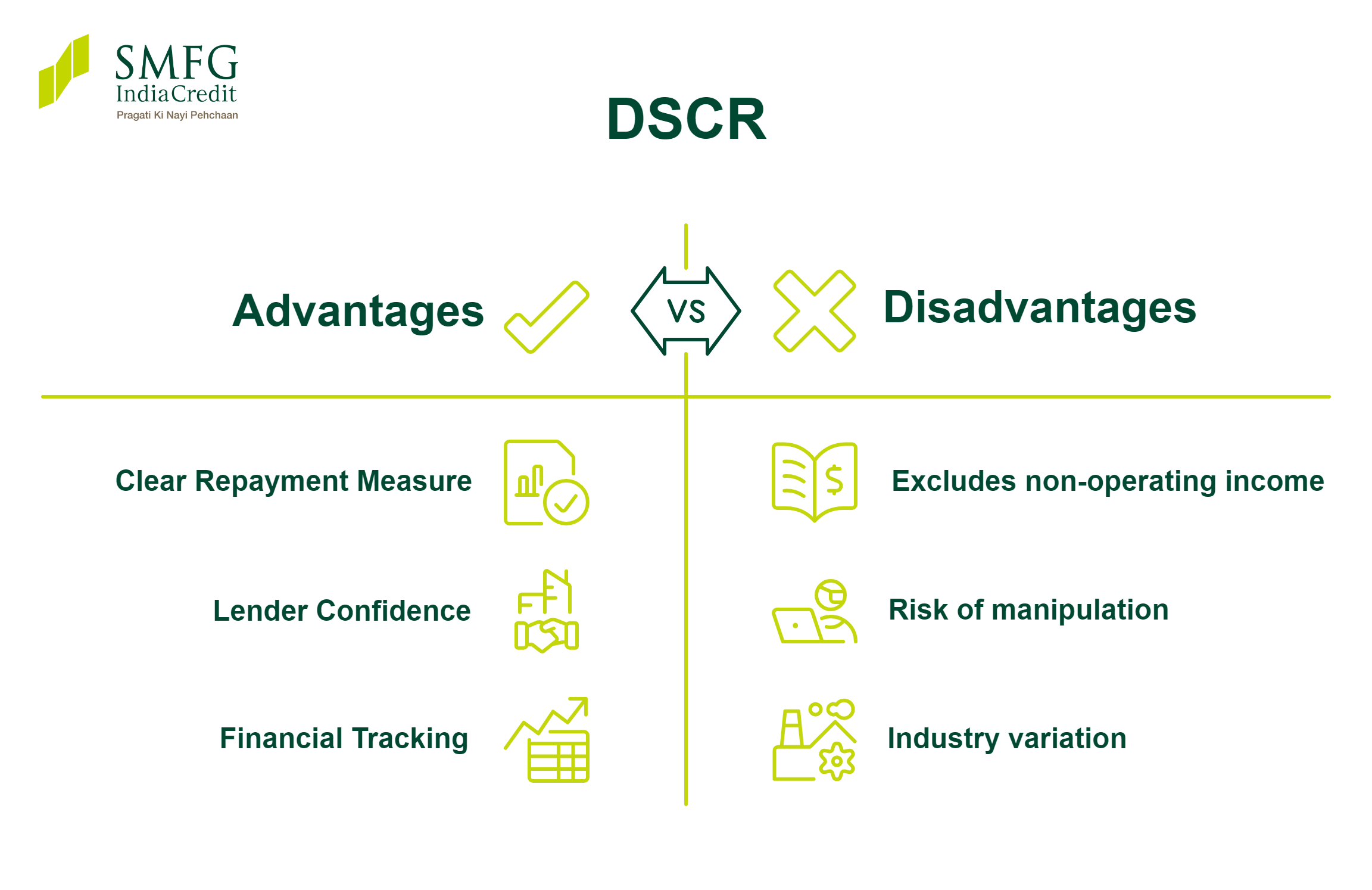 What Are the Advantages and Disadvantages of DSCR