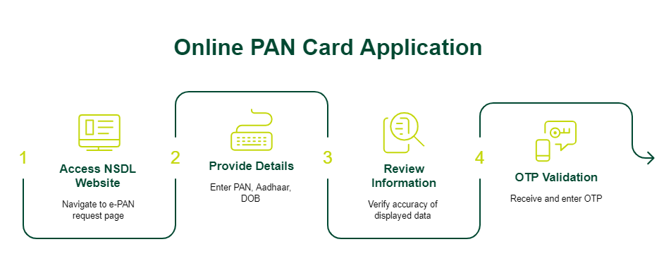 What is PAN 2.0
