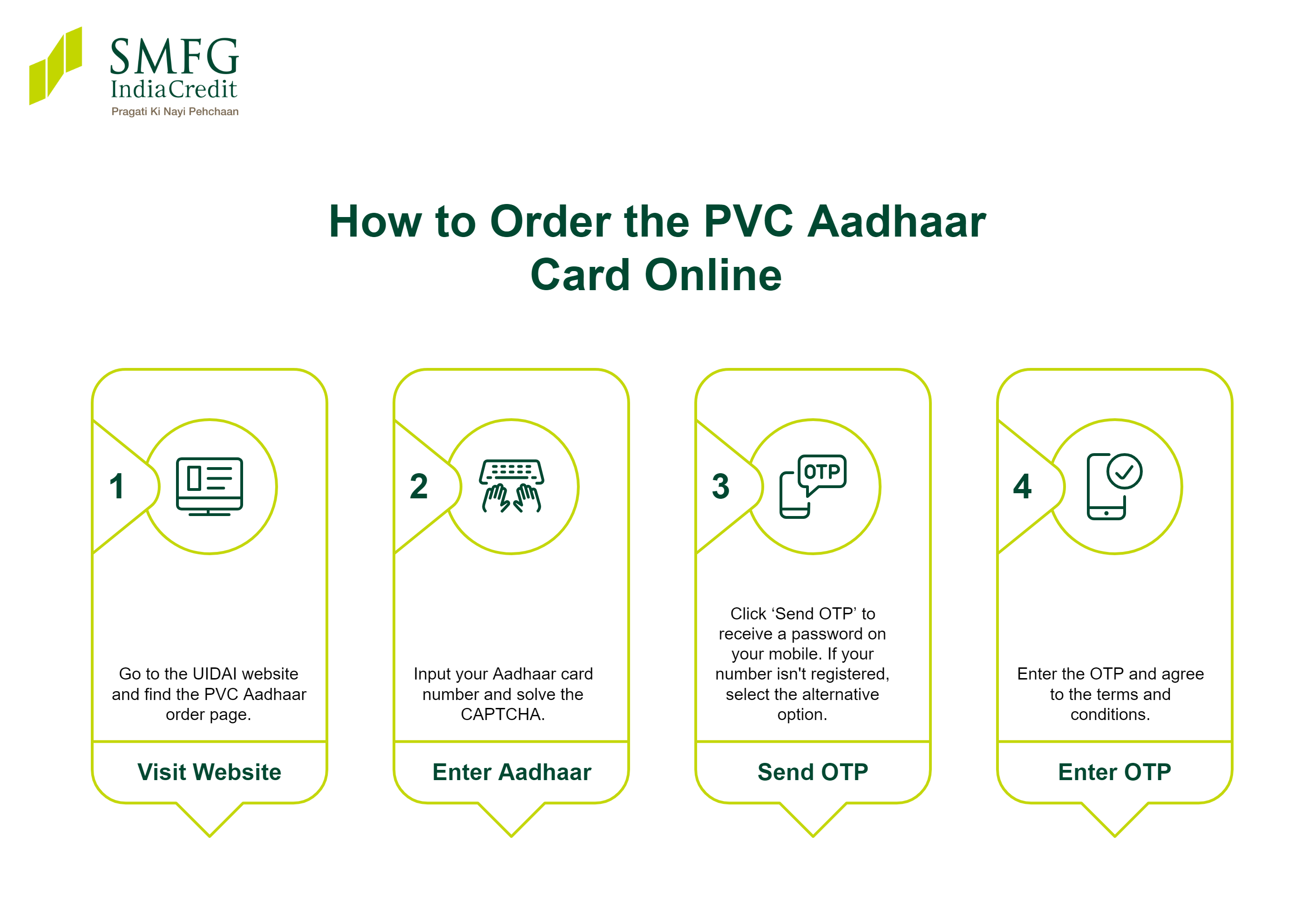 what is pvc aadhaar card