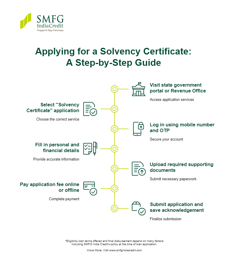 what is solvency certificate